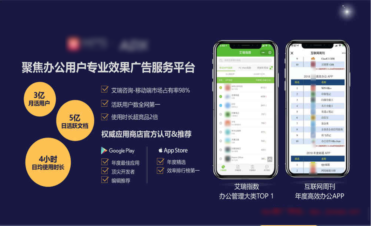 WPS广告开户需要哪些资质？WPS广告推广公司怎么联系？