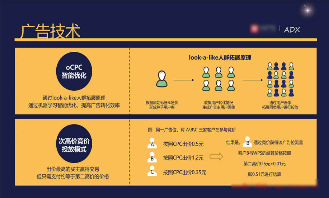 WPS推广代理商 | WPS广告合作热线 | WPS广告计费方式