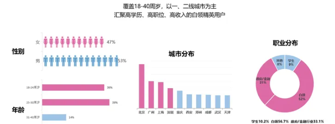 WPS信息流广告渠道特性盘点，如何投放？